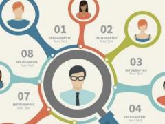 辦理人力資源許可證需要哪些條件