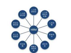 2018年人力資源服務(wù)許可證的辦理流程