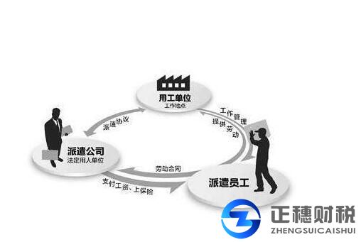 廣州公司辦理勞務派遣許可