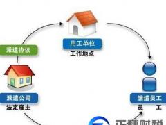 勞務(wù)派遣公司變更許可申請