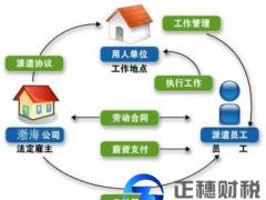 2018年勞務(wù)派遣許可證辦理流程怎么走