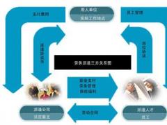 2018勞務(wù)派遣許可證怎么網(wǎng)上申請(qǐng)