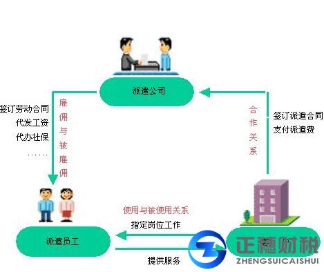 勞務(wù)派遣好處