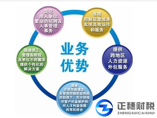 勞務(wù)派遣工政策-許可證辦理