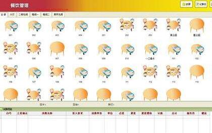 餐飲管理行業(yè)