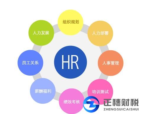 人力資源服務(wù)許可